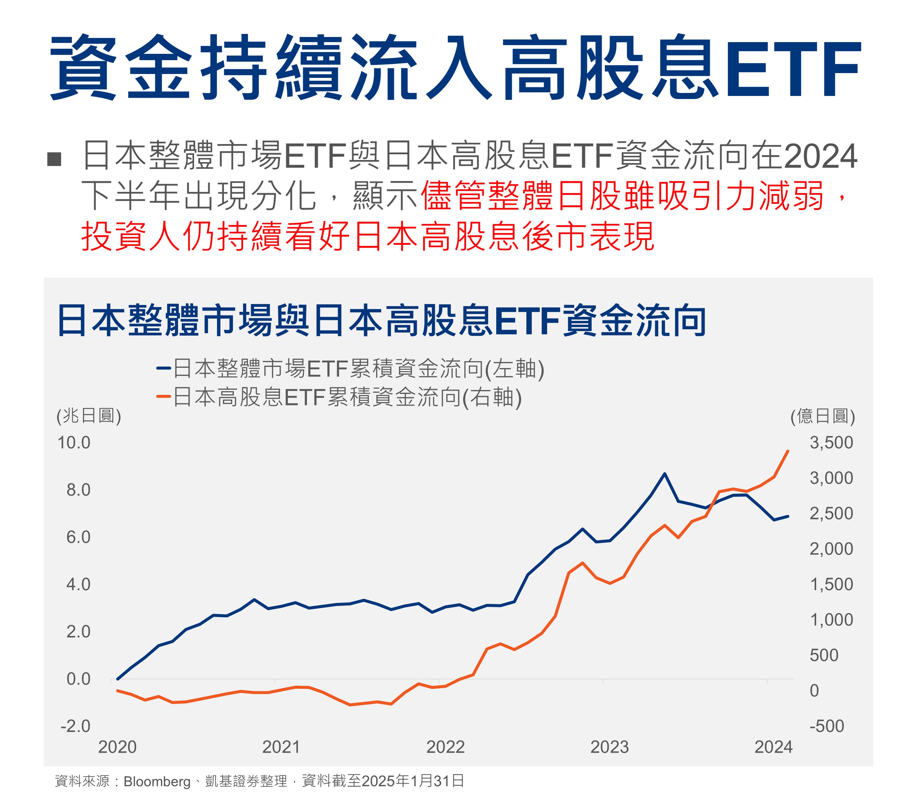 ETF智慧投