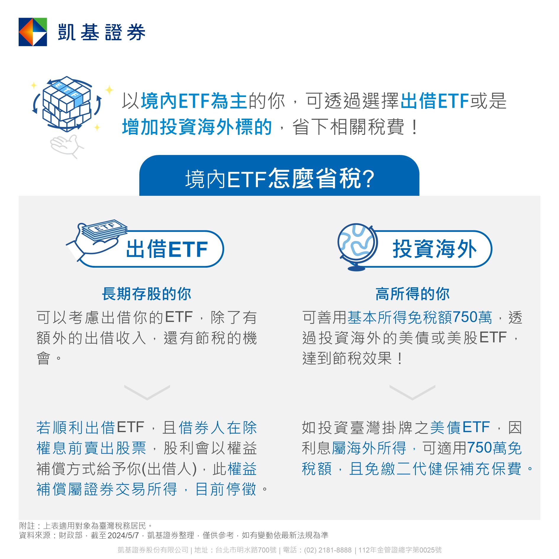 理財實務文章